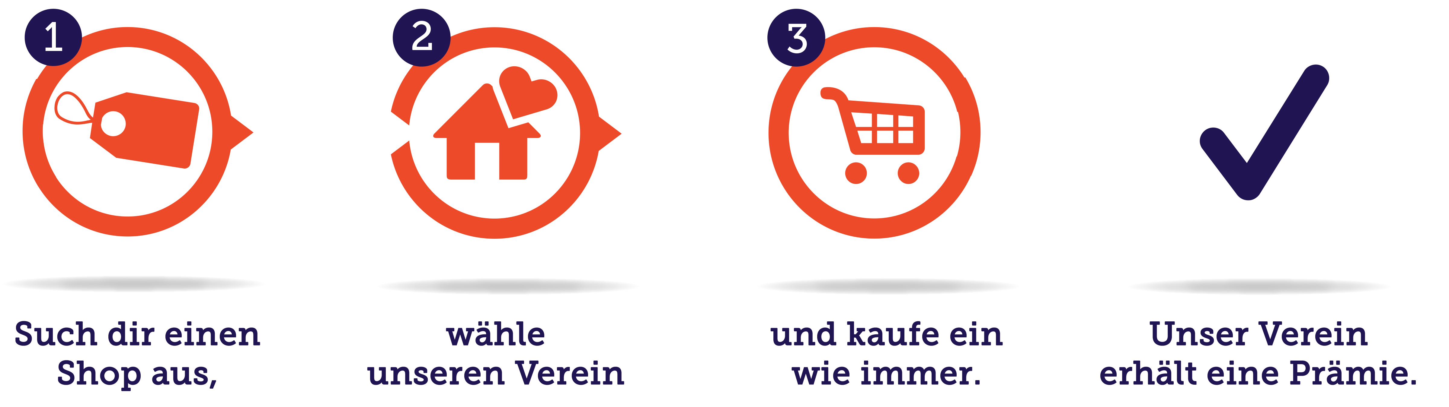 So funktioniert Gooding